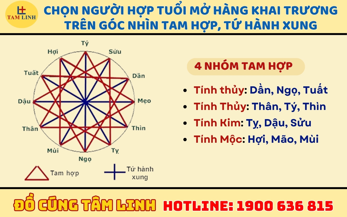 chọn người hợp tuổi mở hàng