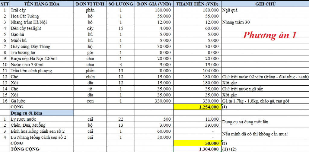Đồ Cúng Tâm Linh