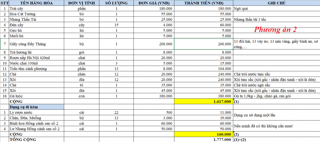 Đồ Cúng Tâm Linh
