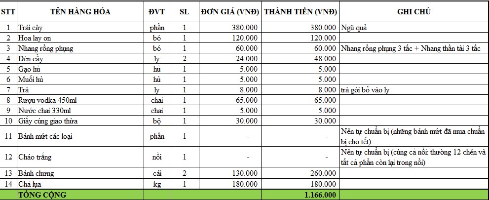 Đồ Cúng Tâm Linh
