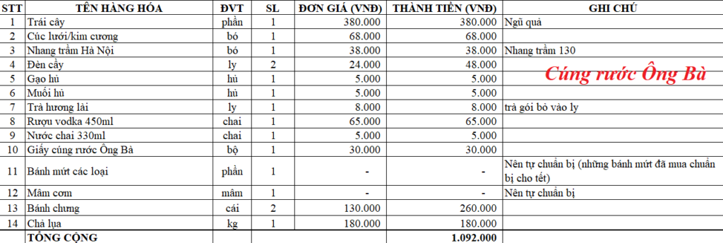 Đồ Cúng Tâm Linh