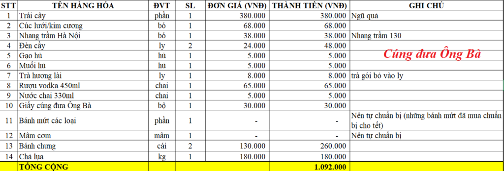 Đồ Cúng Tâm Linh