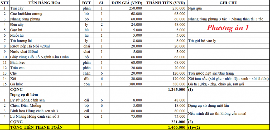 Đồ Cúng Tâm Linh