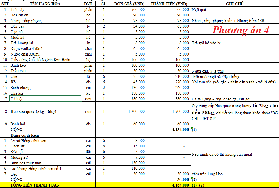Đồ Cúng Tâm Linh