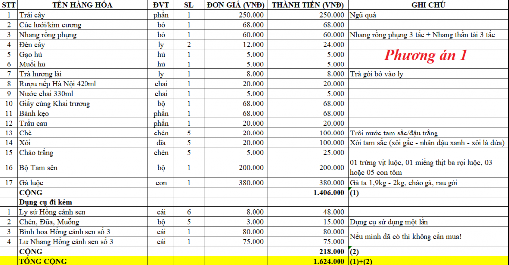 Đồ Cúng Tâm Linh