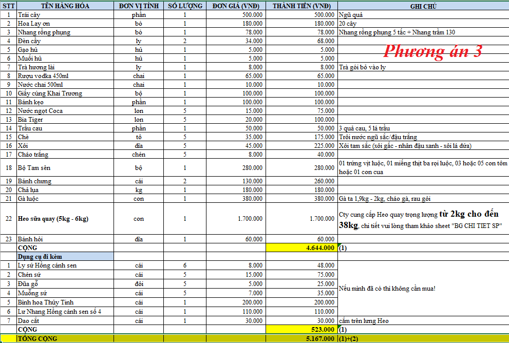 Đồ Cúng Tâm Linh