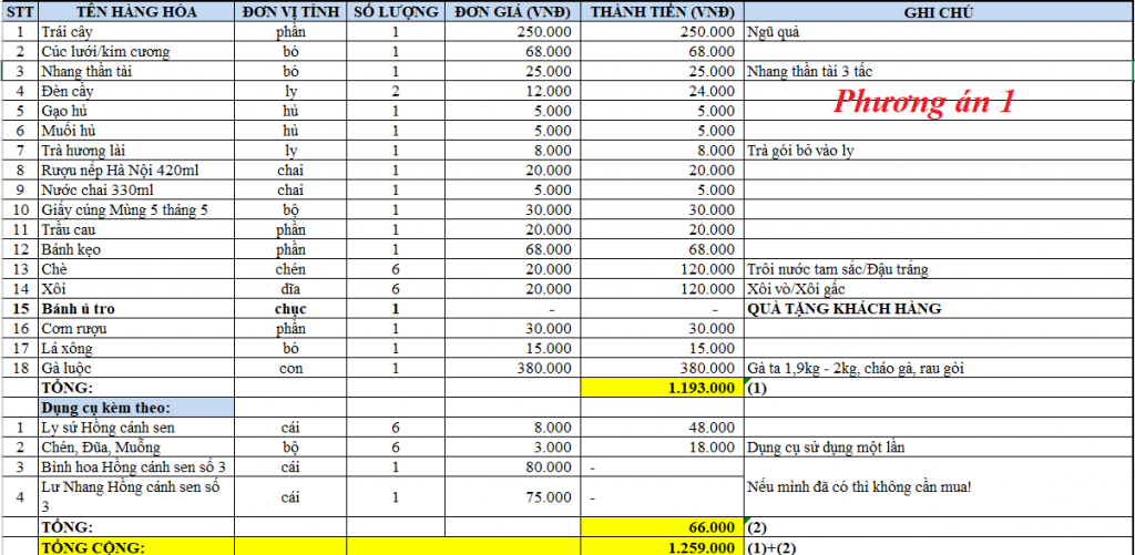 Đồ Cúng Tâm Linh