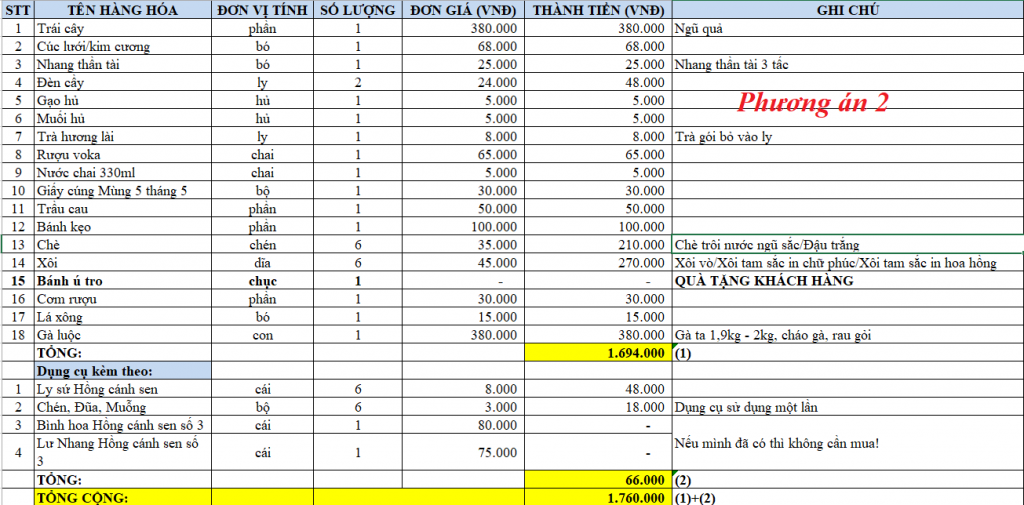 Đồ Cúng Tâm Linh