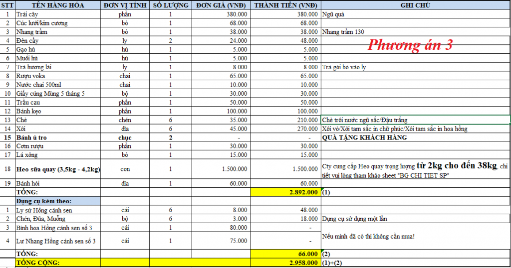 Đồ Cúng Tâm Linh