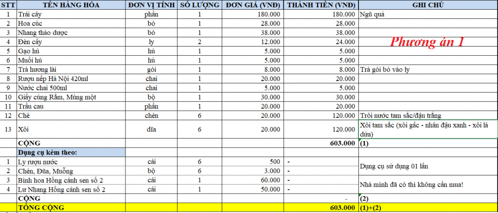 Đồ Cúng Tâm Linh