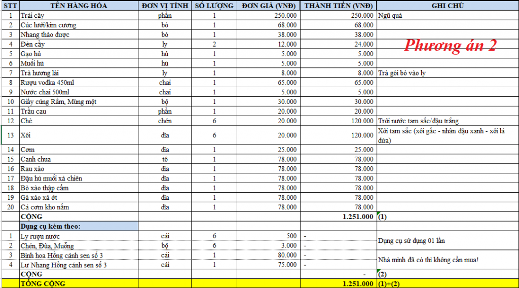 Đồ Cúng Tâm Linh