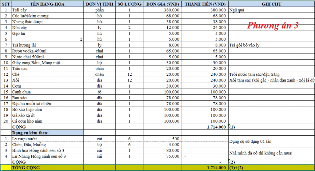 Đồ Cúng Tâm Linh