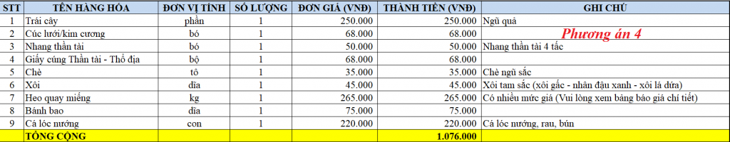 Đồ Cúng Tâm Linh