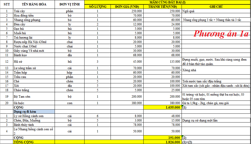 Đồ Cúng Tâm Linh