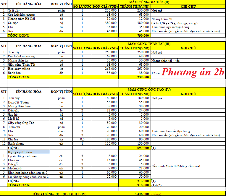 Đồ Cúng Tâm Linh