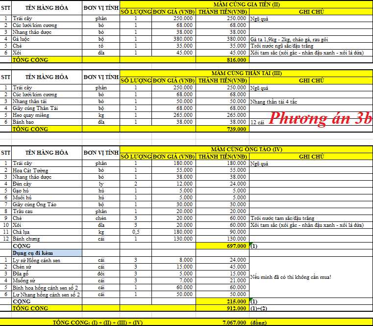 Đồ Cúng Tâm Linh