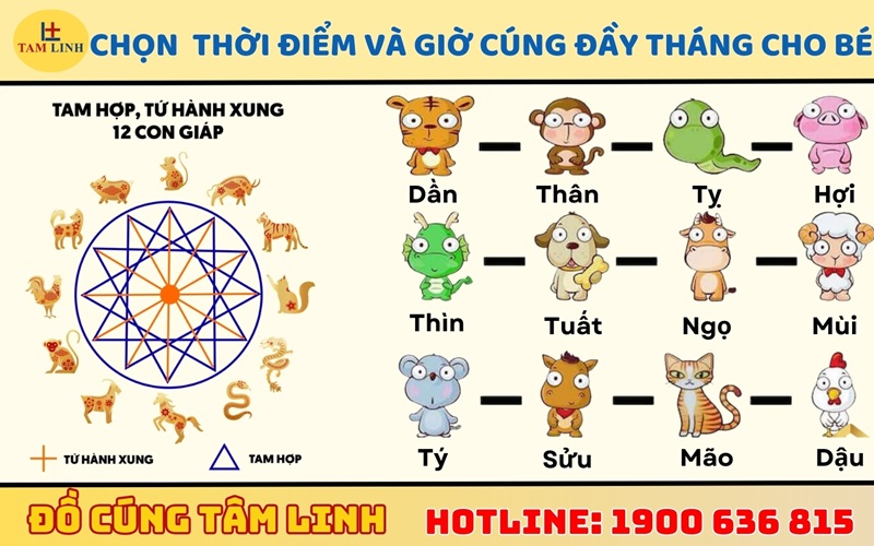Chọn thời điểm và giờ cúng đầy tháng cho bé