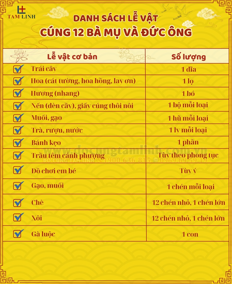 danh sách mâm cúng 12 Bà Mụ & Đức Ông