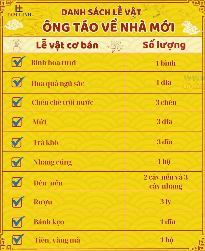 Lễ vật cúng ông Táo về nhà mới