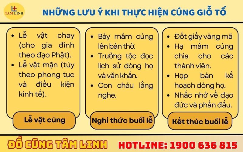 Những lưu ý quan trọng khi thực hiện cúng giỗ tổ