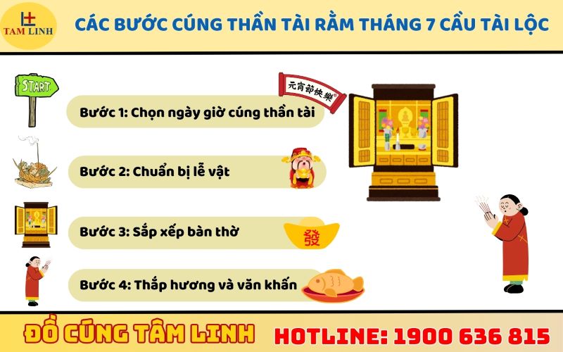 Các bước cúng thần tài rằm tháng 7 cầu tài lộc