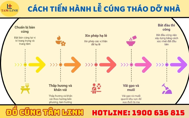 Cách tiến hành lễ cúng tháo dỡ nhà