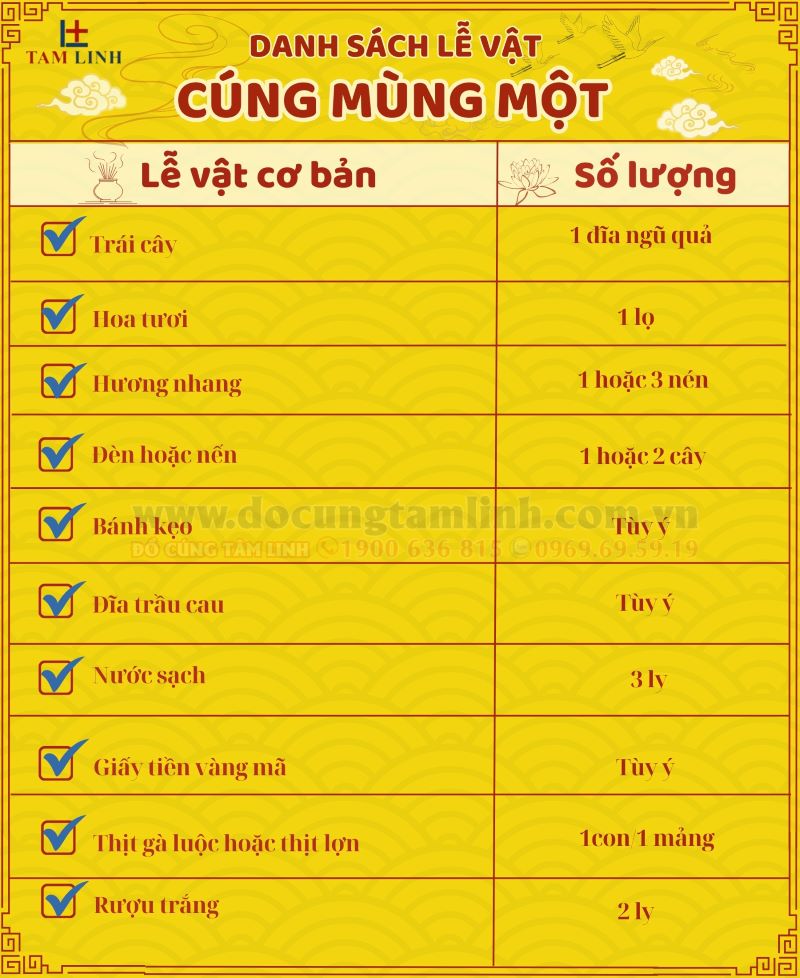 Mâm cúng mùng 1 và rằm hàng tháng theo từng vùng miền