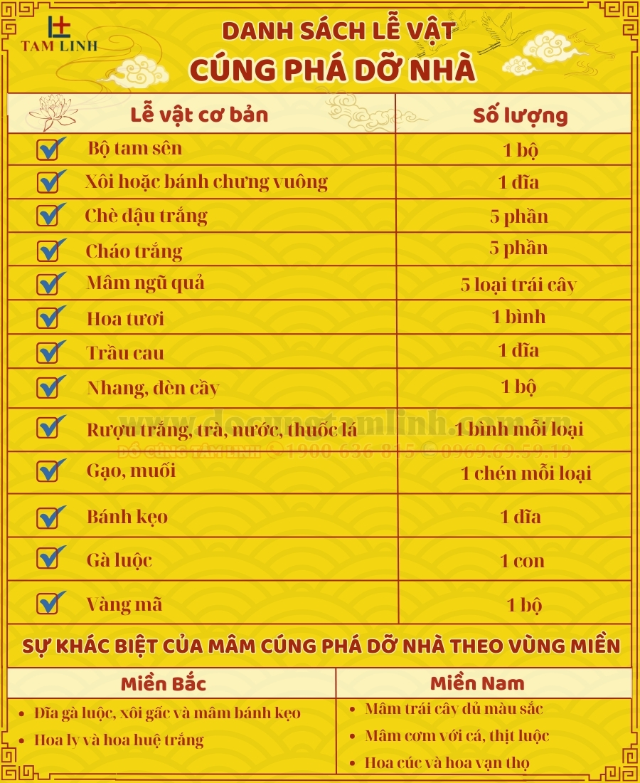 Sắm lễ vật cúng phá dỡ nhà theo vùng miền