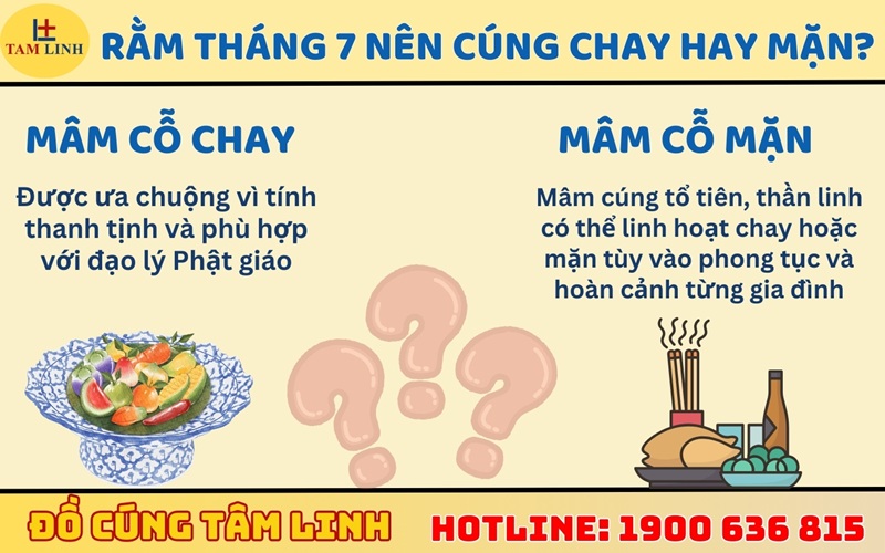 Rằm tháng 7: Nên cúng chay hay mặn? 