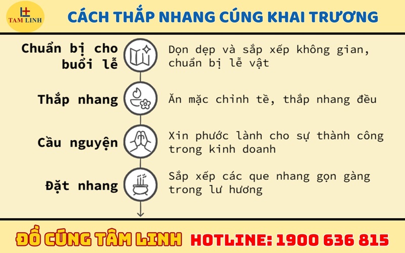 Cách thắp nhang cúng khai trương đúng nghi lễ