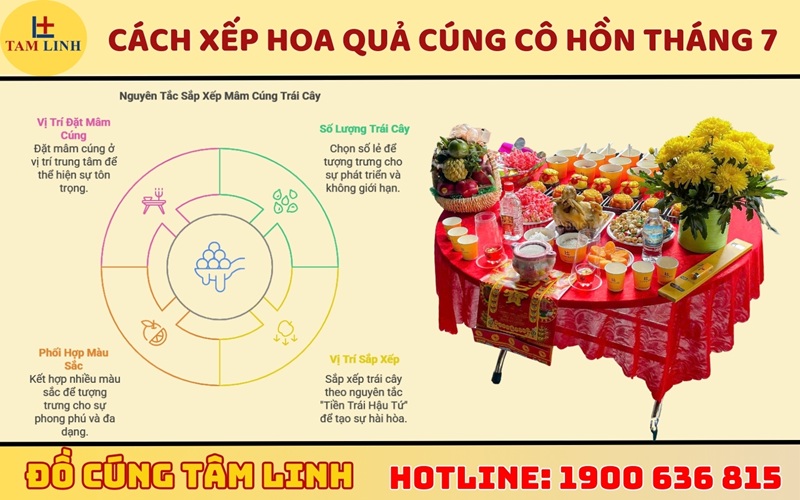 Cách xếp hoa quả cúng cô hồn tháng 7