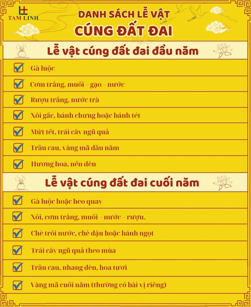 danh-sach-le-vat-cung-dat-dai