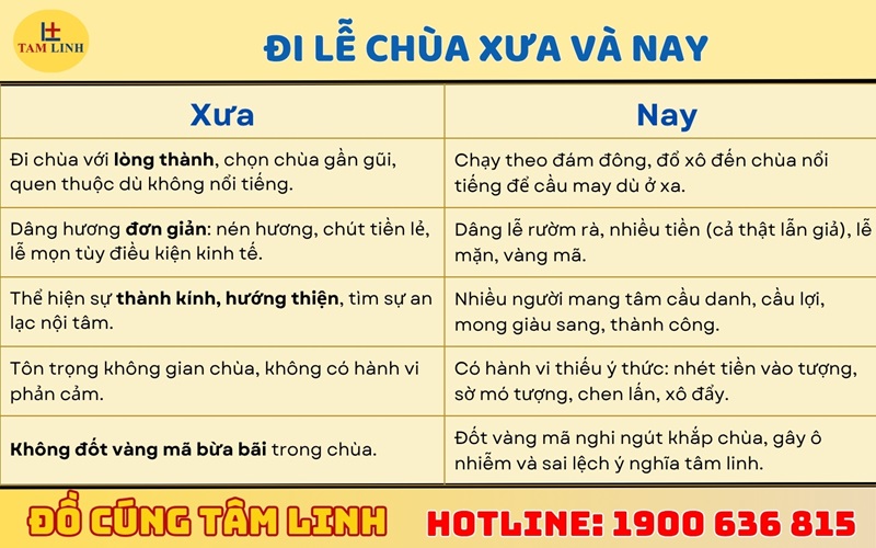 Đi lễ chùa xưa và nay khác nhau như thế nào