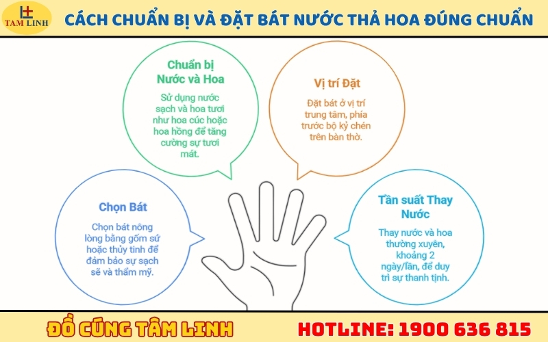 Cách chuẩn bị và đặt Bát Nước Thả Hoa đúng chuẩn