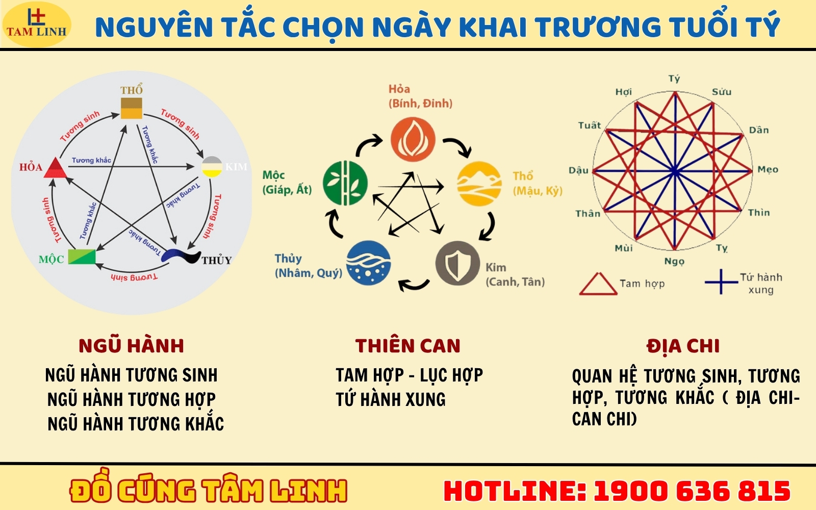 Nguyên tắc chọn ngày khai trương tuổi Tý 