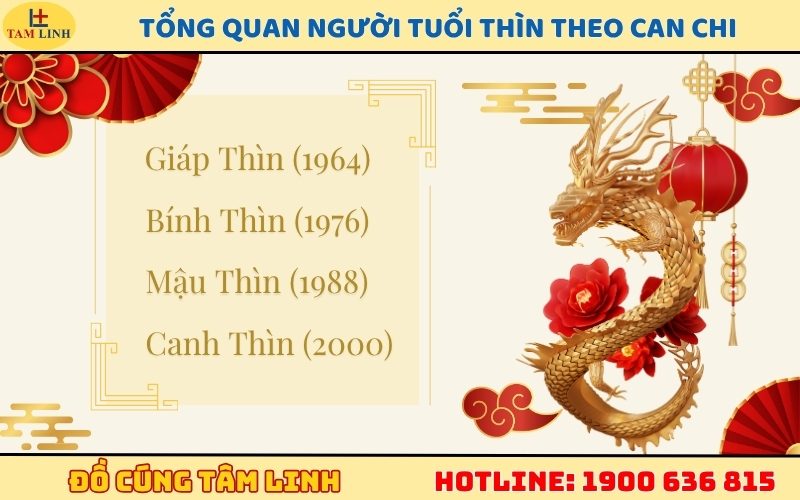 Tổng quan người tuổi Thìn theo Can Chi