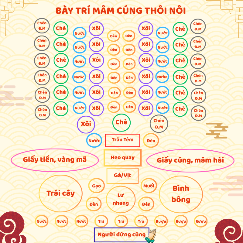 Bày trí mâm cúng Thôi nôi
