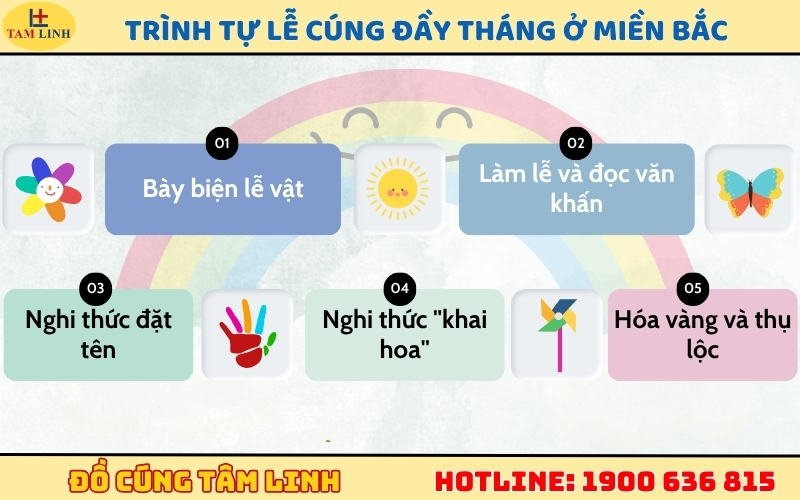 Trình tự thực hiện lễ cúng đầy tháng ở miền Bắc