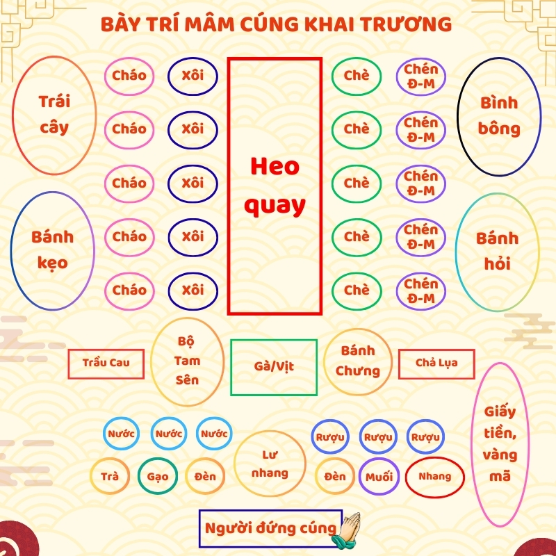 Bày trí mâm cúng khai trương