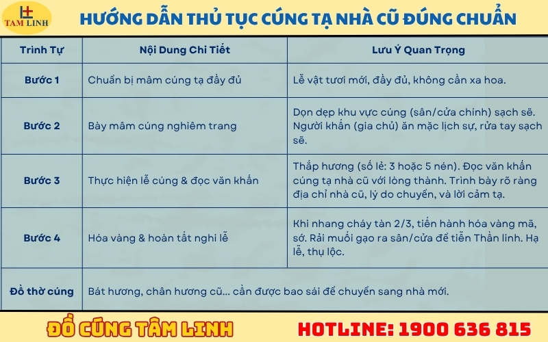 Hướng dẫn thủ tục cúng tạ nhà cũ đúng chuẩn