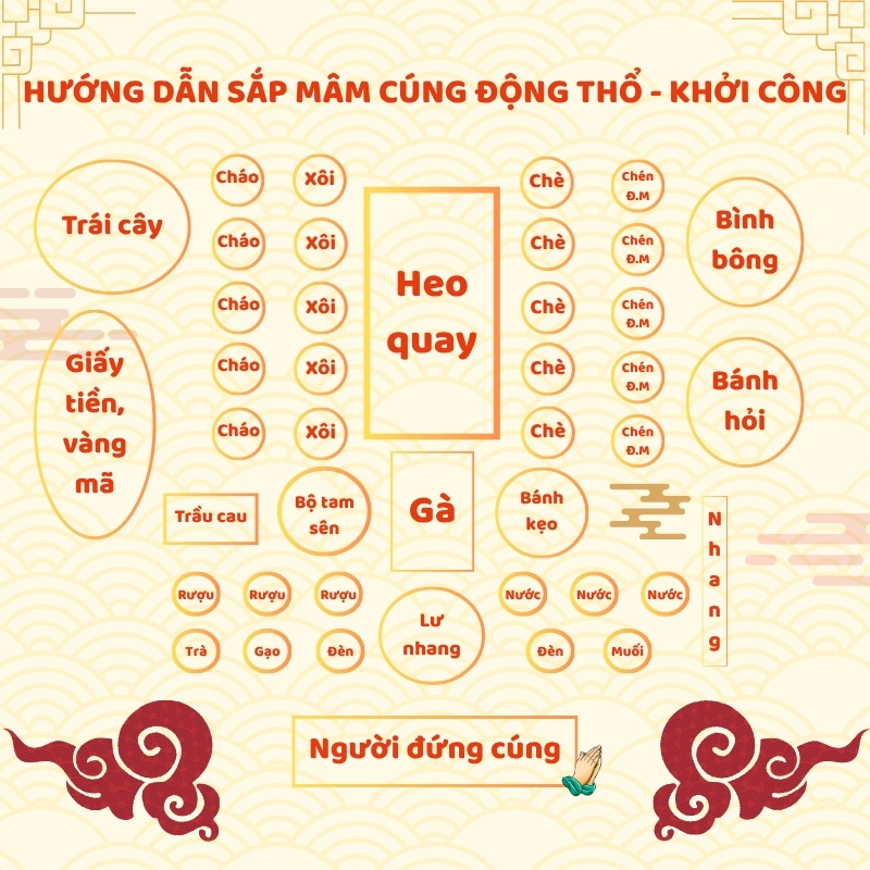Hướng dẫn sắp mâm cúng Động Thổ - khởi công