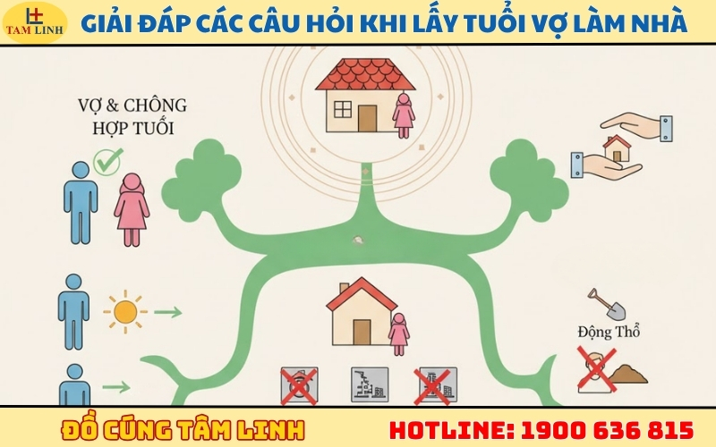 Giải đáp các câu hỏi thường gặp khi lấy tuổi vợ làm nhà