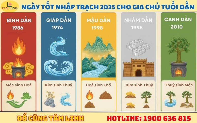 Ngày tốt nhập trạch 2025 CHI TIẾT cho gia chủ tuổi Dần