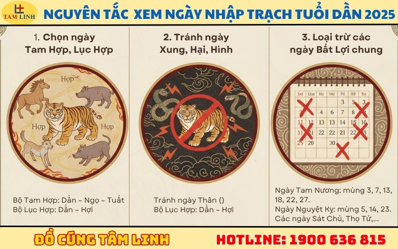 nguyên tắc xem ngày nhập trạch tuổi dần 2025