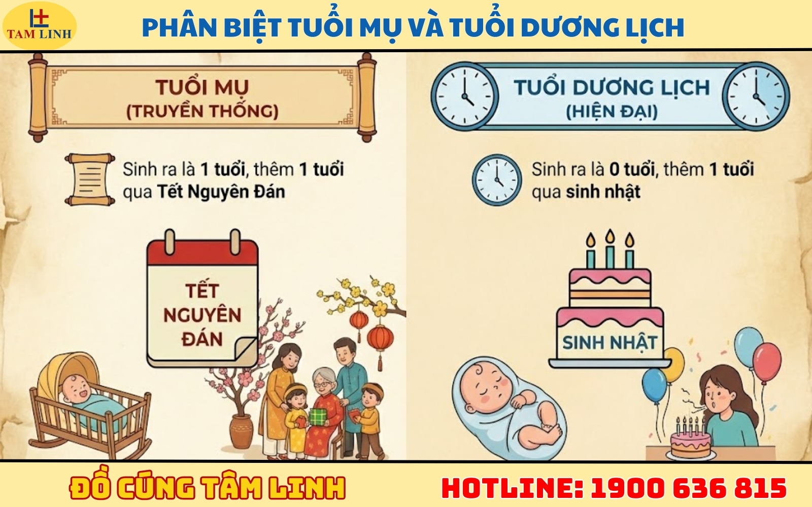 Phân biệt tuổi mụ và tuổi dương lịch