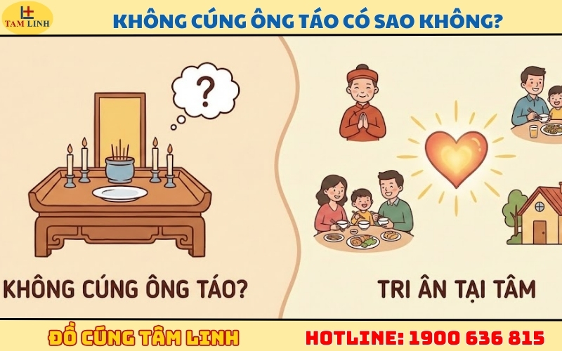 Giải thích chi tiết_ Không cúng Ông Táo có sao không
