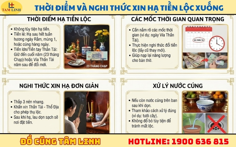 Thời điểm và nghi thức xin hạ tiền lộc xuống