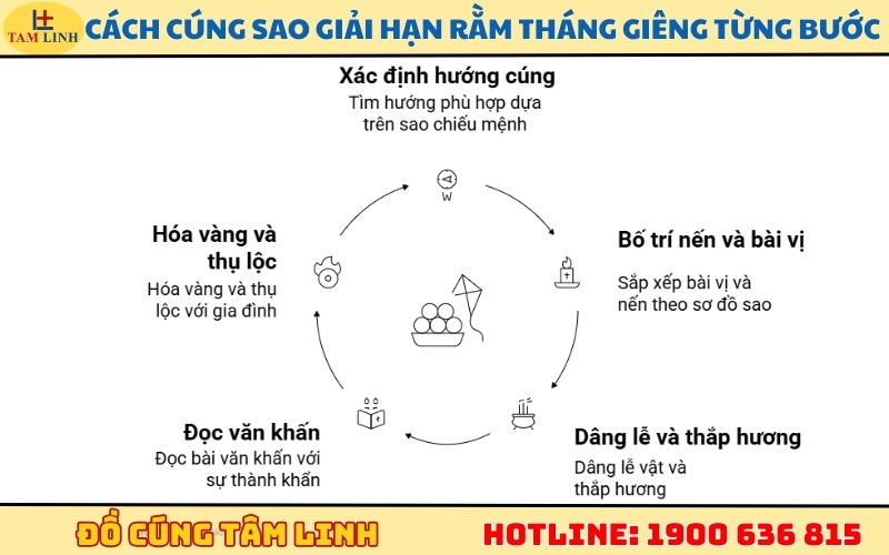 Cách cúng sao giải hạn Rằm tháng Giêng chi tiết từng bước