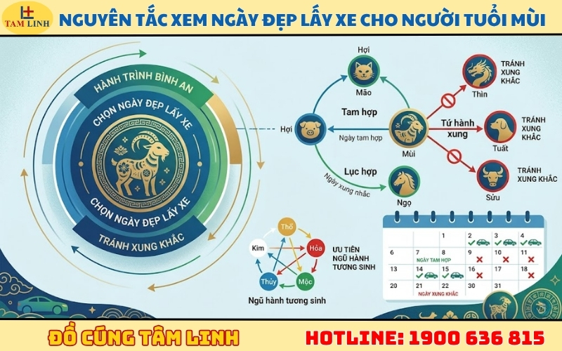 Nguyên tắc xem ngày đẹp lấy xe cho người tuổi Mùi