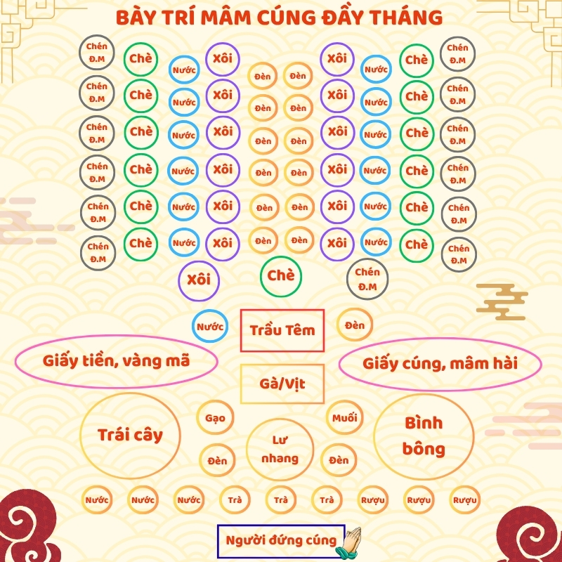 Bày trí mâm cúng đầy tháng bé gái